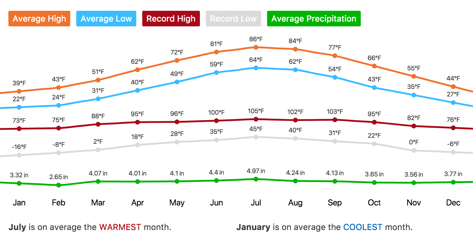 Screen Shot 2018-01-12 at 11.40.44 AM