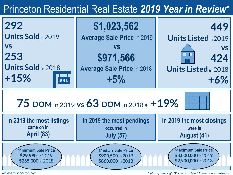 2019 v 2018 Princeton Stats (3)