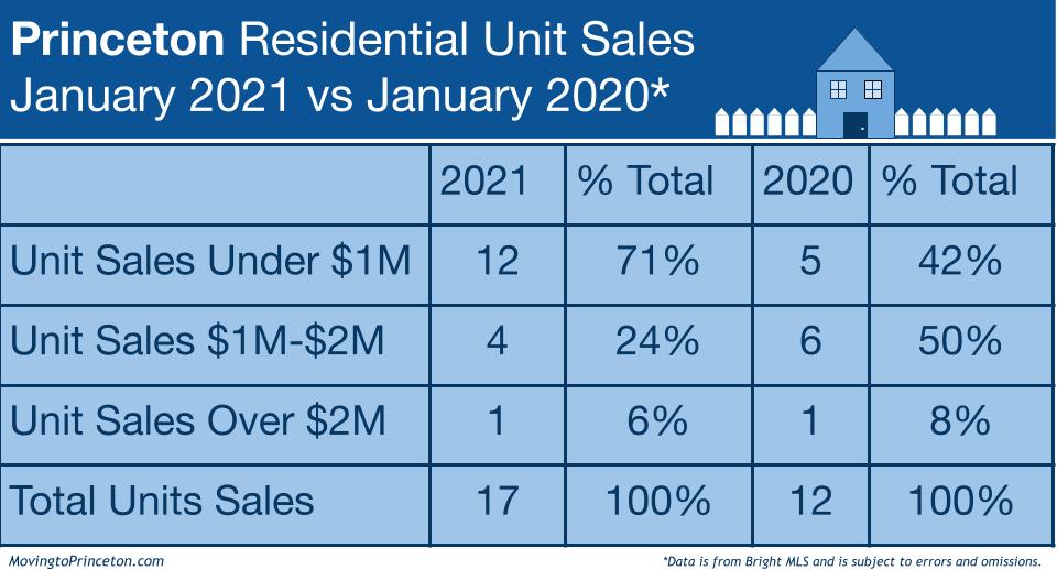 Sales By Price Point - Jan 2021 (1)
