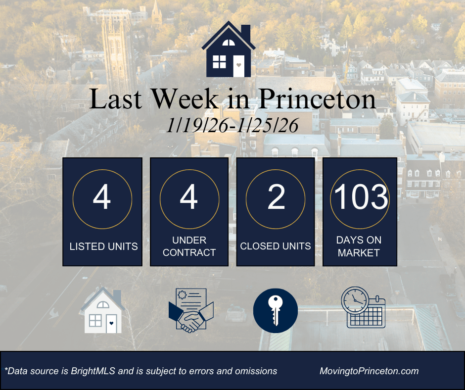 Last Week in Princeton: January 19-25,&nbsp;2026