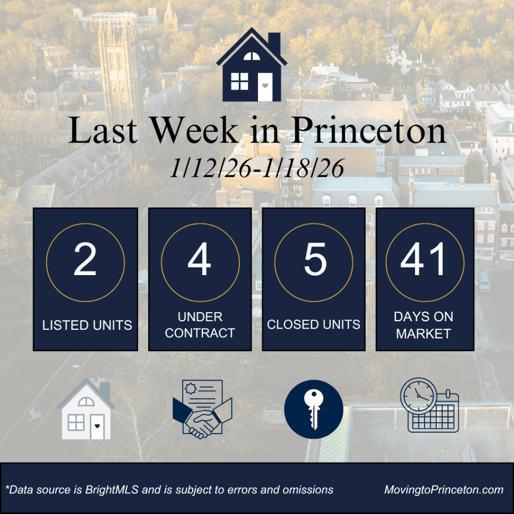 Last Week in Princeton: January 12-18,&nbsp;2026