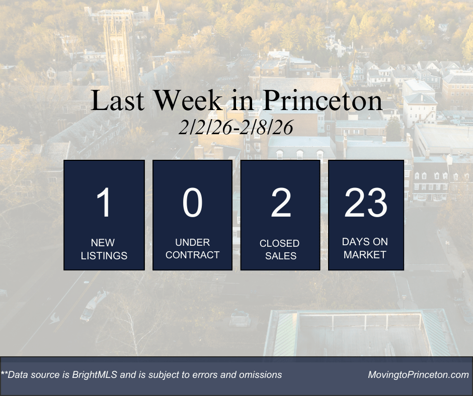 Last Week in Princeton: February 2-February 8,&nbsp;2026