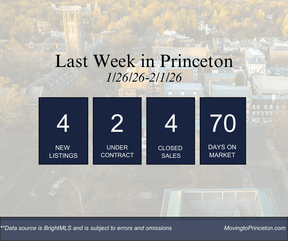 Last Week in Princeton: January 26-February 1,&nbsp;2026