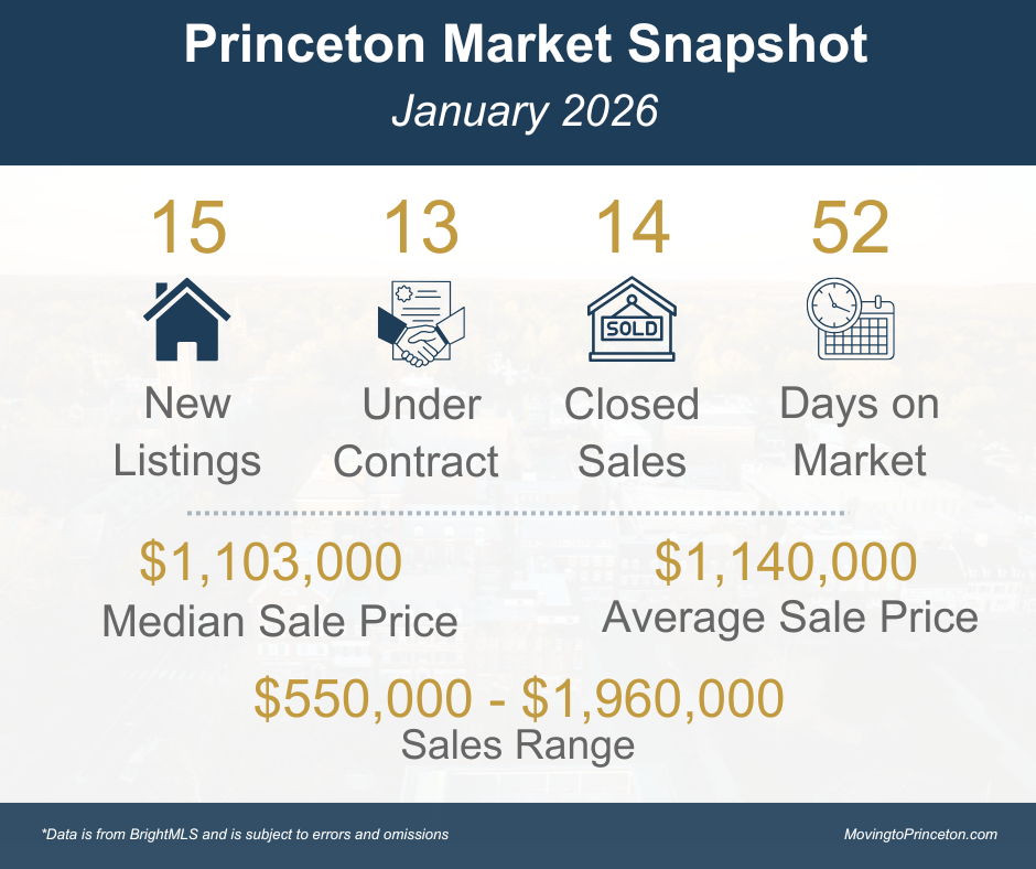 Princeton January 2026 Market Insights: Context&nbsp;Matters