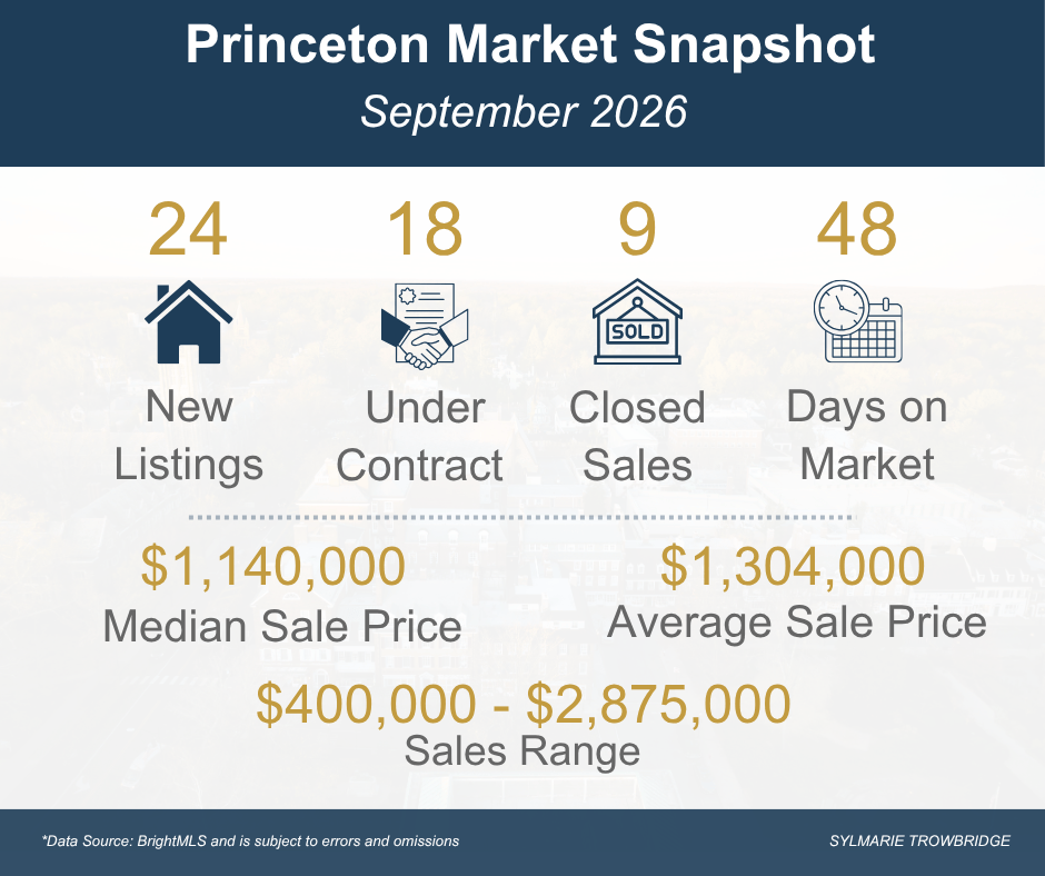 September 2026 Market Insights: Lower Volume, Resilient&nbsp;Pricing